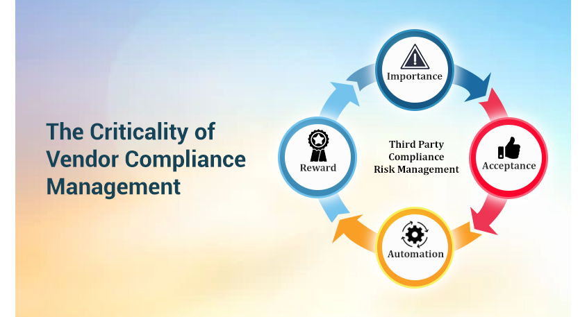 The Criticality of Third Party Compliance Management