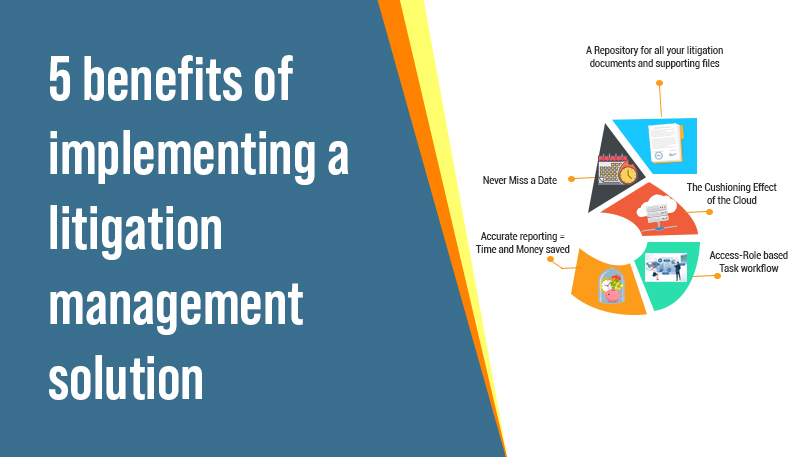 5 Benefits of Implementing a Litigation Management Solution