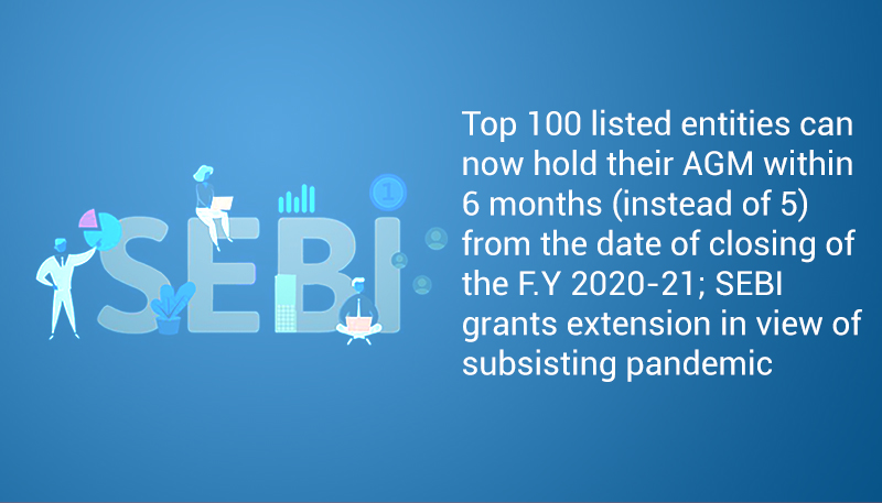 Top 100 listed entities can now hold their AGM within 6 months (instead of 5) from the date of closing of the F.Y 2020-21; SEBI grants extension in view of subsisting pandemic