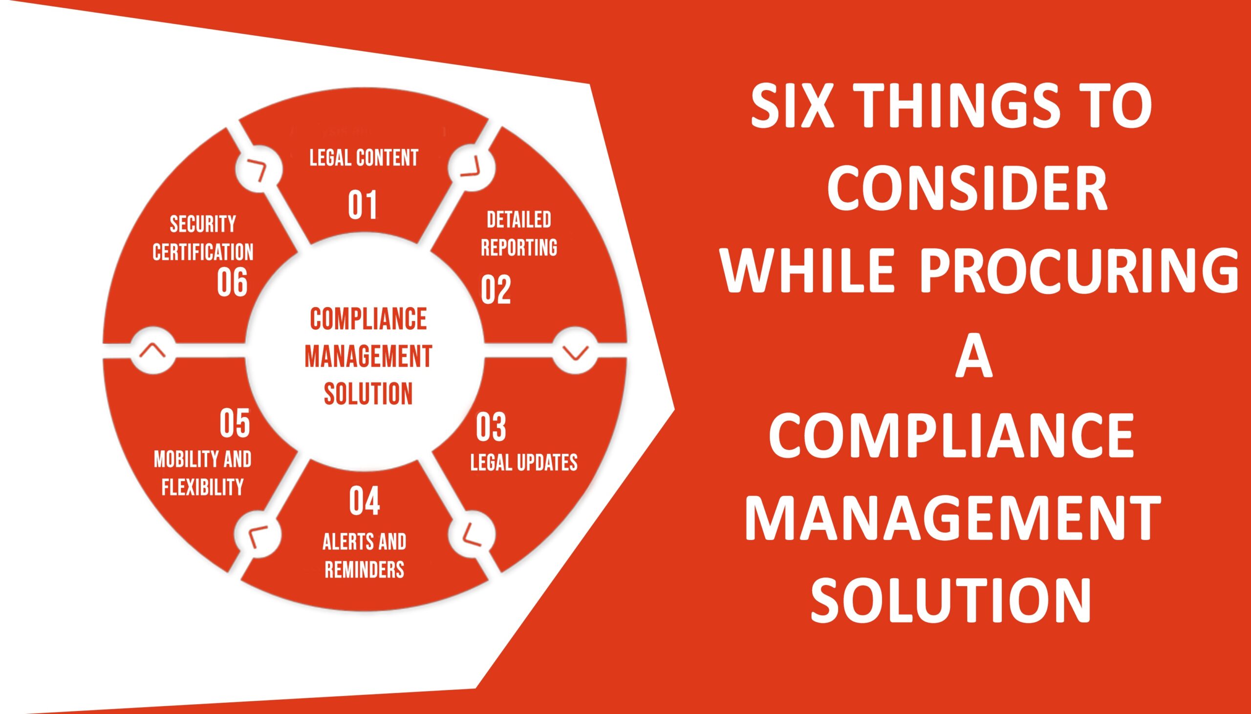 Six Things to Consider While Procuring a Compliance Management Solution