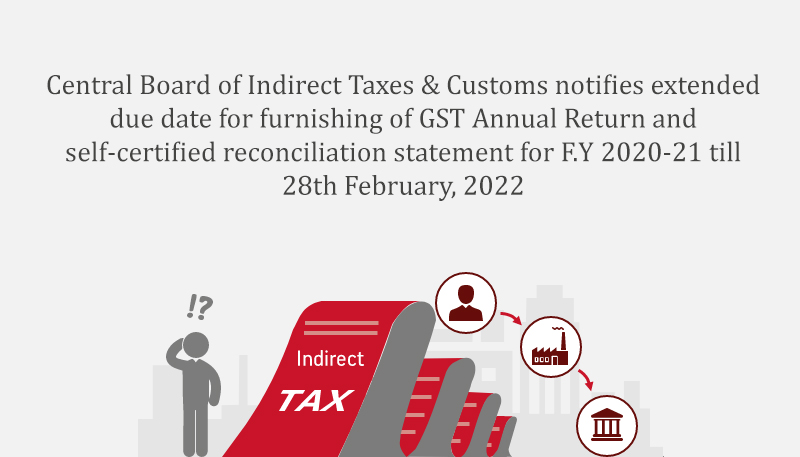 Central Board of Indirect Taxes & Customs notifies extended due date for furnishing of GST Annual Return and self-certified reconciliation statement for F.Y 2020-21 till 28th February, 2022