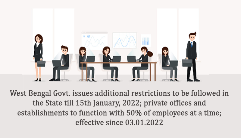 West Bengal Govt. issues additional restrictions to be followed in the State till 15th January, 2022; private offices and establishments to function with 50% of employees at a time; effective since 03.01.2022
