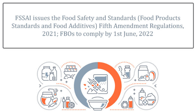 FSSAI issues the Food Safety and Standards (Food Products Standards and ...