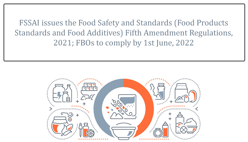 FSSAI issues the Food Safety and Standards (Food Products Standards and Food Additives) Fifth Amendment Regulations, 2021; FBOs to comply by 1st June, 2022