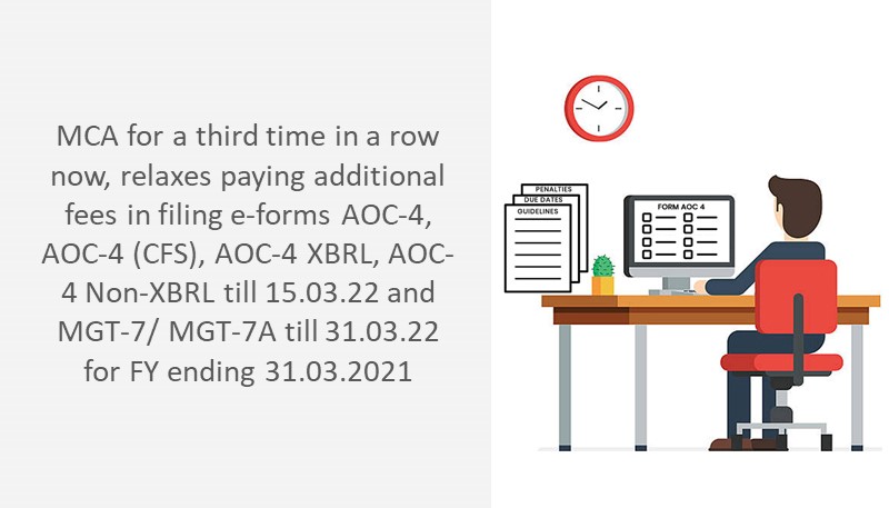 MCA for a third time in a row now, relaxes paying additional fees in filing e-forms AOC-4, AOC-4 (CFS), AOC-4 XBRL, AOC-4 Non-XBRL till 15.03.22 and  MGT-7/ MGT-7A till 31.03.22 for FY ending 31.03.2021
