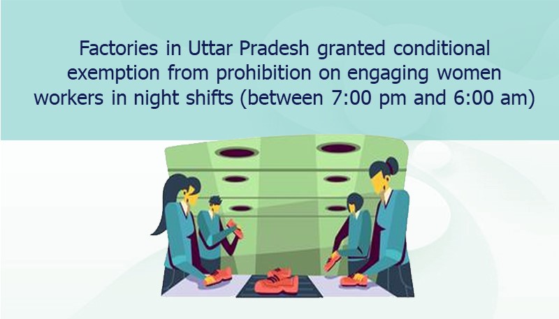 Factories in Uttar Pradesh granted conditional exemption from prohibition on engaging women workers in night shifts (between 7:00 pm and 6:00 am)