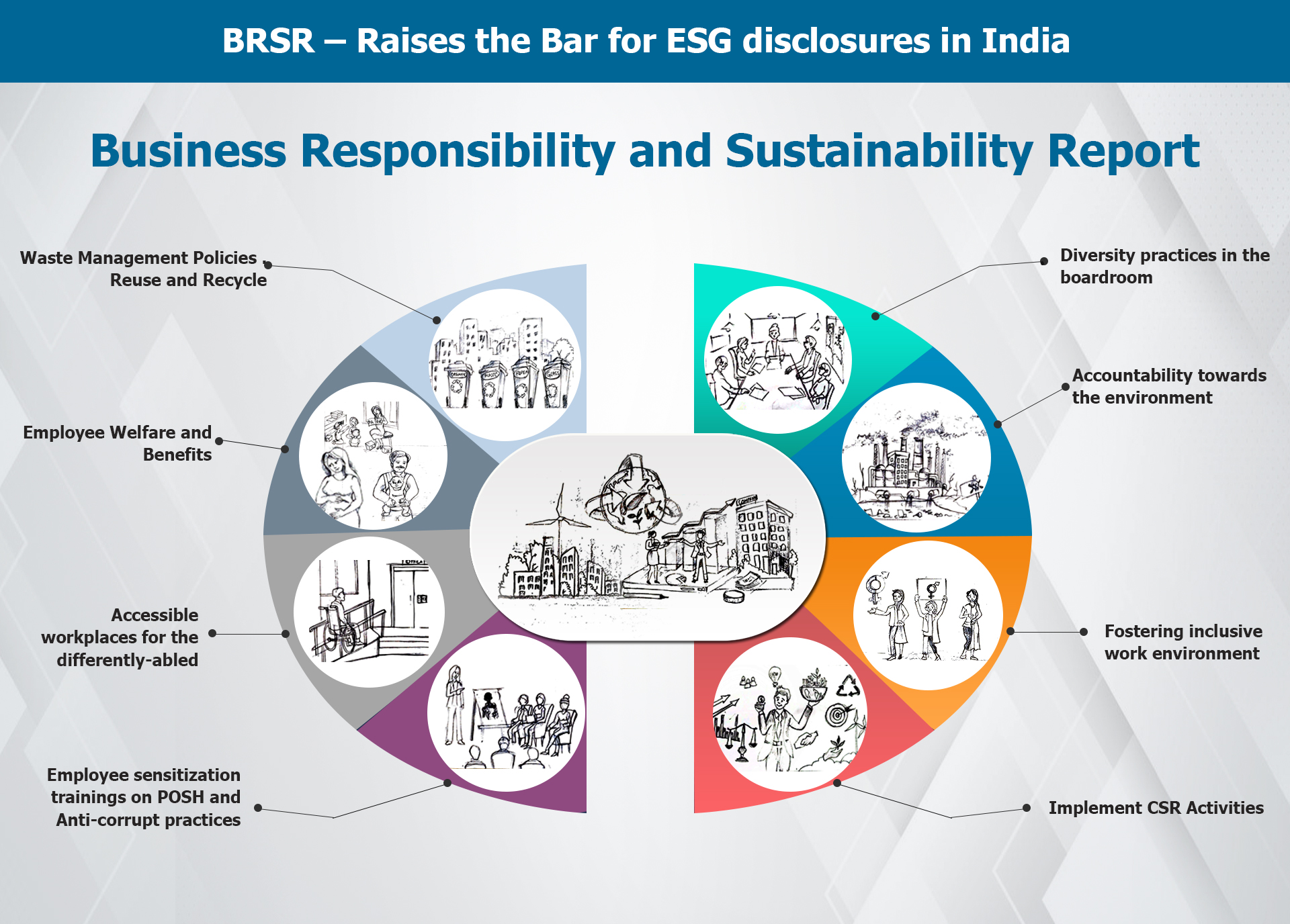 BRSR Raises the Bar for ESG disclosures in India Lexplosion