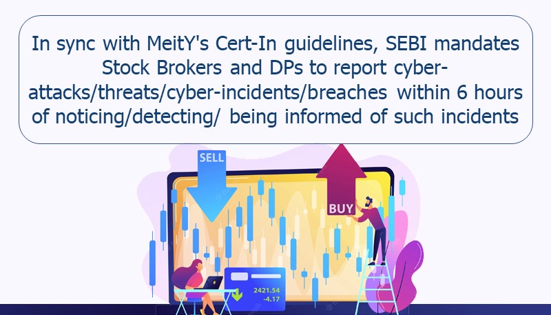 In sync with MeitY’s Cert-In guidelines, SEBI mandates Stock Brokers and DPs to report cyber-attacks/threats/cyber-incidents/breaches within 6 hours of noticing/detecting/ being informed of such incidents