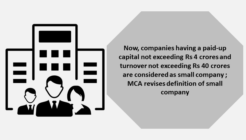 Now, companies having a paid-up capital not exceeding Rs. 4 crores and turnover not exceeding Rs 40 crores are considered as small company ; MCA revises definition of small company
