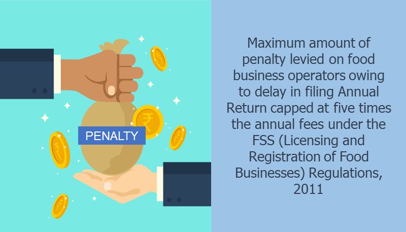 Maximum amount of penalty levied on food business operators owing to delay in filing Annual Return capped at five times the annual fees under the FSS (Licensing and Registration of Food Businesses) Regulations, 2011