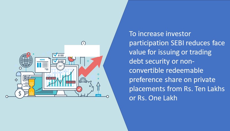 To increase investor participation SEBI reduces face value for issuing or trading debt security or non-convertible redeemable preference share on private placements from Rs. Ten Lakhs or Rs. One Lakh