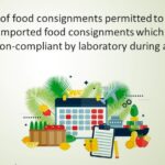 Importers of food consignments permitted