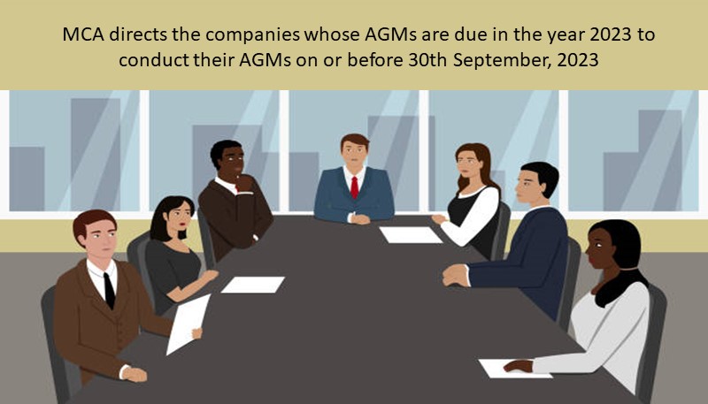 MCA directs the companies whose AGMs are due in the year 2023 to conduct their AGMs on or before 30th September, 2023