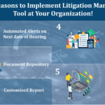 Top 5 Reasons to Implement Litigation Management Tool at Your Organization!
