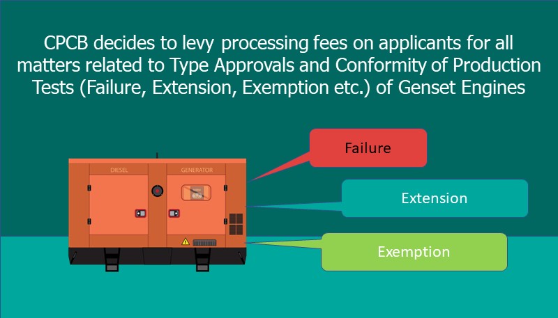 CPCB decides to levy processing fees on applicants for all matters related to Type Approvals and Conformity of Production Tests (Failure, Extension, Exemption etc.) of Genset Engines