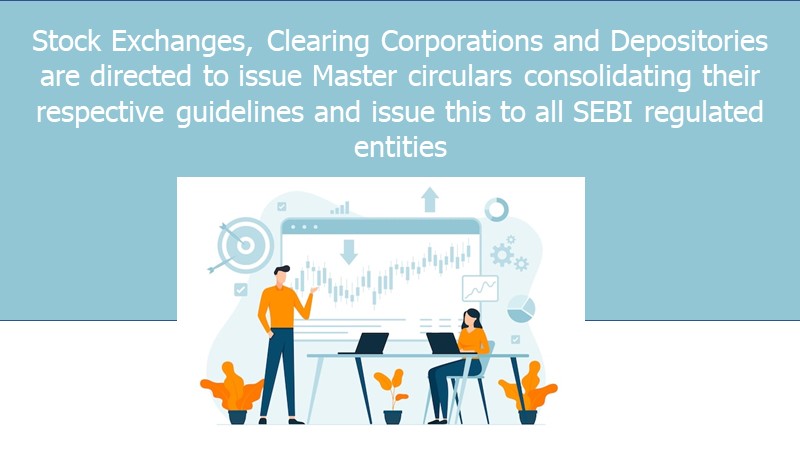 Stock Exchanges, Clearing Corporations and Depositories are directed to issue Master circulars consolidating their respective guidelines and issue this to all SEBI regulated entities