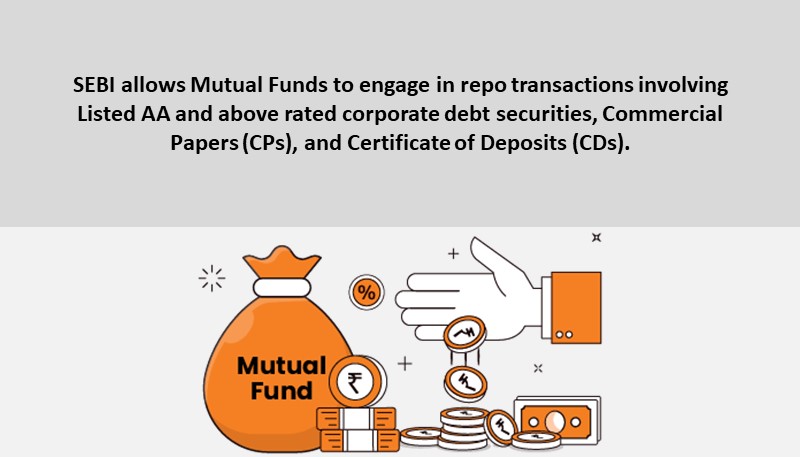 SEBI allows Mutual Funds to engage in repo transactions involving Listed AA and above rated corporate debt securities, Commercial Papers (CPs), and Certificate of Deposits (CDs)