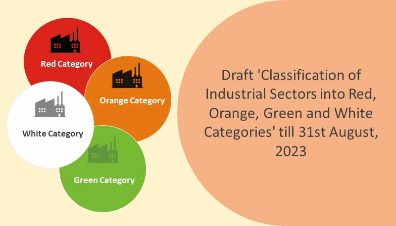 Public comments invited on the draft ‘Classification of Industrial Sectors into Red, Orange, Green and White Categories’ till 31st August, 2023