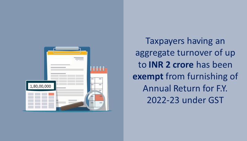 Taxpayers having an aggregate turnover of up to INR 2 crore has been exempt from furnishing of Annual Return for F.Y. 2022-23 under GST