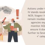 Actions under GRAP Stage-IV stands revoked in Delhi-NCR