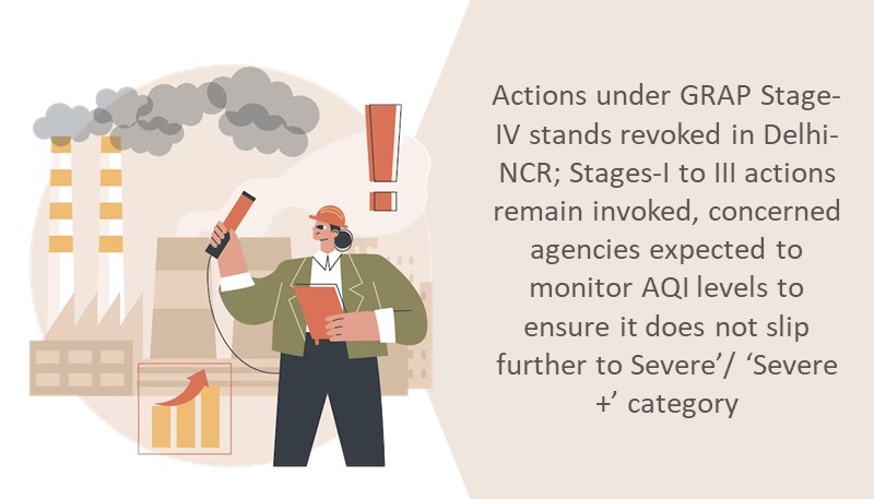 Actions under GRAP Stage-IV stands revoked in Delhi-NCR; Stages-I to III actions remain invoked, concerned agencies expected to monitor AQI levels to ensure it does not slip further to Severe’/ ‘Severe +’ category