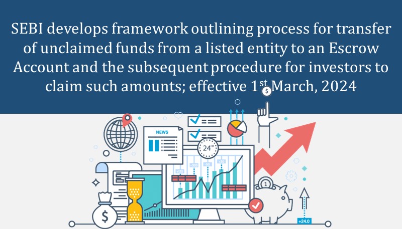 SEBI develops framework outlining process for transfer of unclaimed funds from a listed entity to an Escrow Account and the subsequent procedure for investors to claim such amounts; effective 1.03.2024