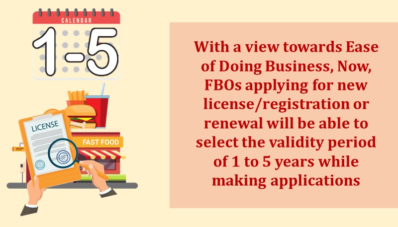 With a view towards Ease of Doing Business, Now, FBOs applying for new license/registration or renewal will be able to select the validity period of 1 to 5 years while making applications
