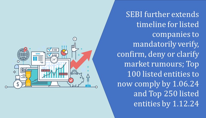 SEBI further extends timeline for listed companies to mandatorily verify, confirm, deny or clarify market rumours; Top 100 listed entities to now comply by 1.06.24 and Top 250 listed entities by 1.12.24
