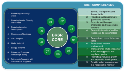 Brsr And Beyond Fostering Inclusive Impact Across An Organization S Entire Value Chain Lexplosion