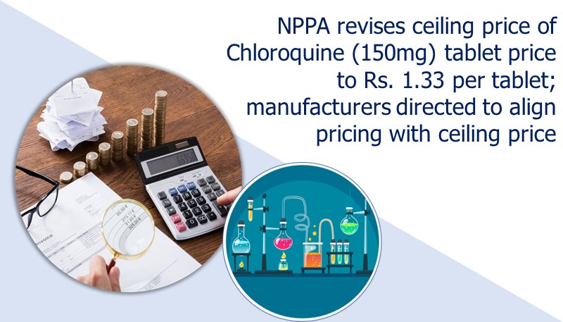 NPPA revises ceiling price of Chloroquine (150mg) tablet price to Rs. 1.33 per tablet; manufacturers directed to align pricing with ceiling price