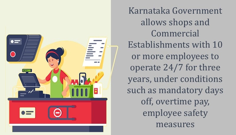 Karnataka Government allows shops and Commercial Establishments with 10 or more employees to operate 24/7 for three years, under conditions such as mandatory days off, overtime pay, employee safety measures