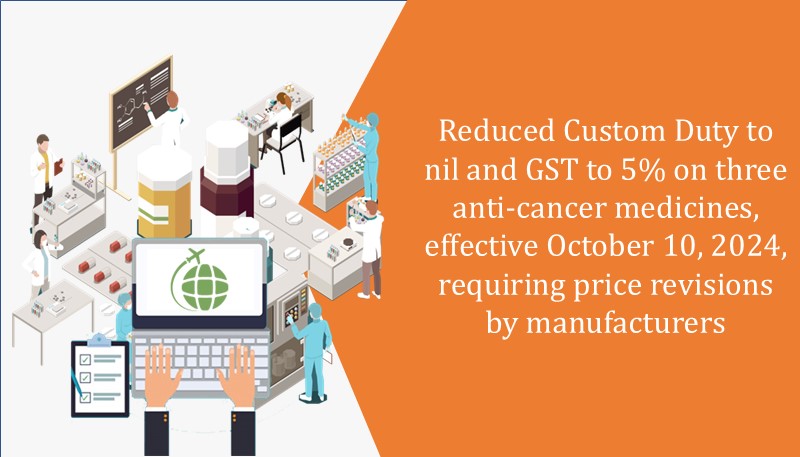 Reduced Custom Duty to nil and GST to 5% on three anti-cancer medicines, effective October 10, 2024, requiring price revisions by manufacturers