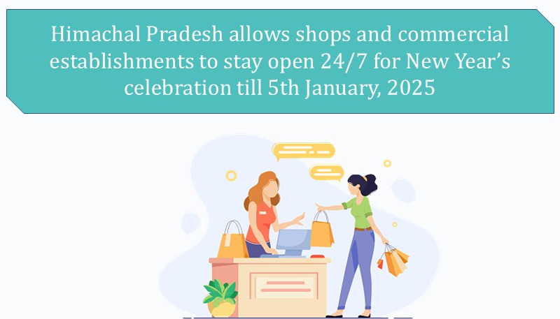 Himachal Pradesh allows shops and commercial establishments to stay open 24/7 for New Year’s celebration till 5th January, 2025