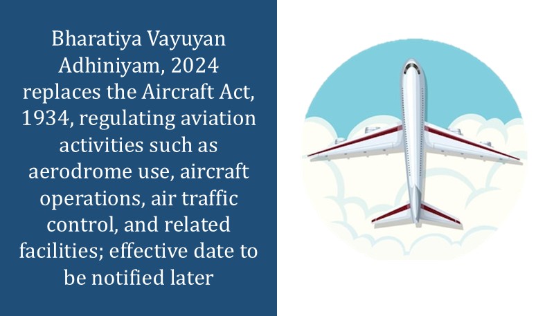 Bharatiya Vayuyan Adhiniyam, 2024 replaces the Aircraft Act, 1934, regulating aviation activities such as aerodrome use, aircraft operations, air traffic control, and related facilities; effective date to be notified later