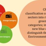 CPCB revises classification of industrial sectors into red, orange, green and white categories