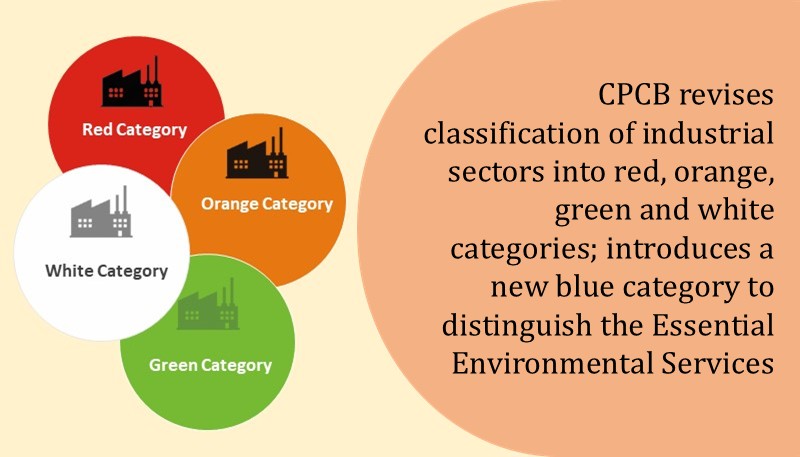 CPCB revises classification of industrial sectors into red, orange, green and white categories; introduces a new blue category to distinguish the Essential Environmental Services