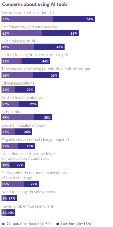 Challenges-of-using-AI