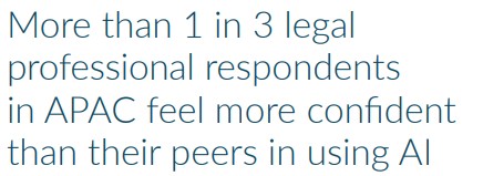 APAC respondents confidence in use of AI 