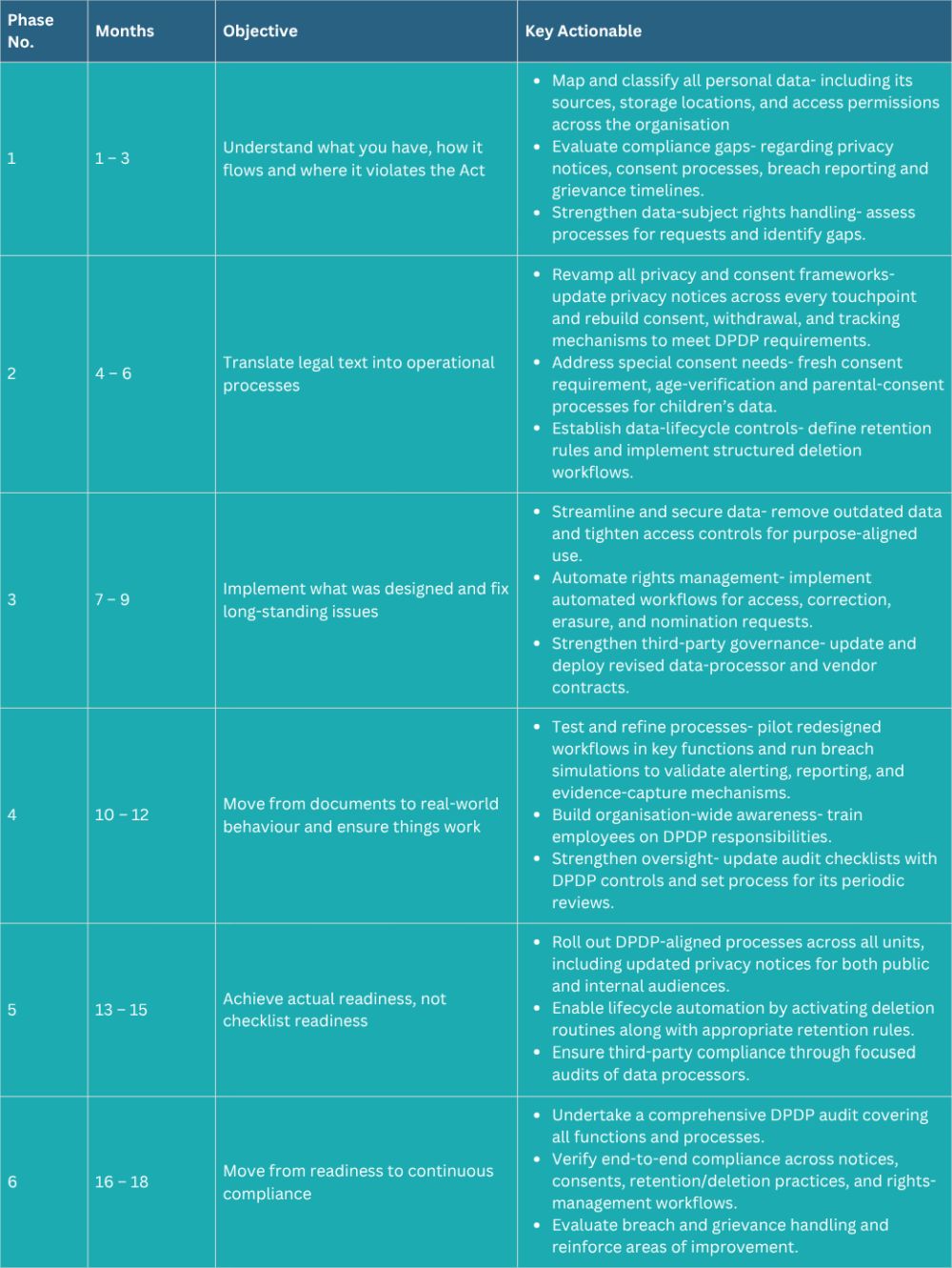 India’s New Data Privacy Regime: How smart companies will use the next eighteen months