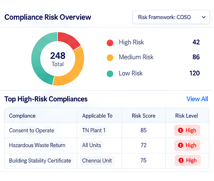 RegIQ compliance risk management framework
